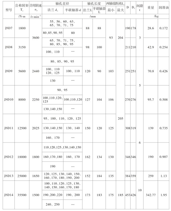 JSD型單法蘭聯接型聯軸器